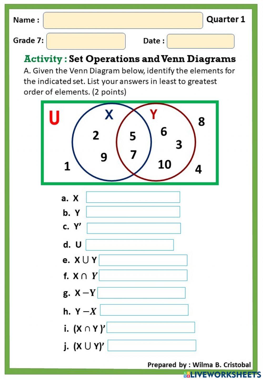 Set Operations and Venn diagrms