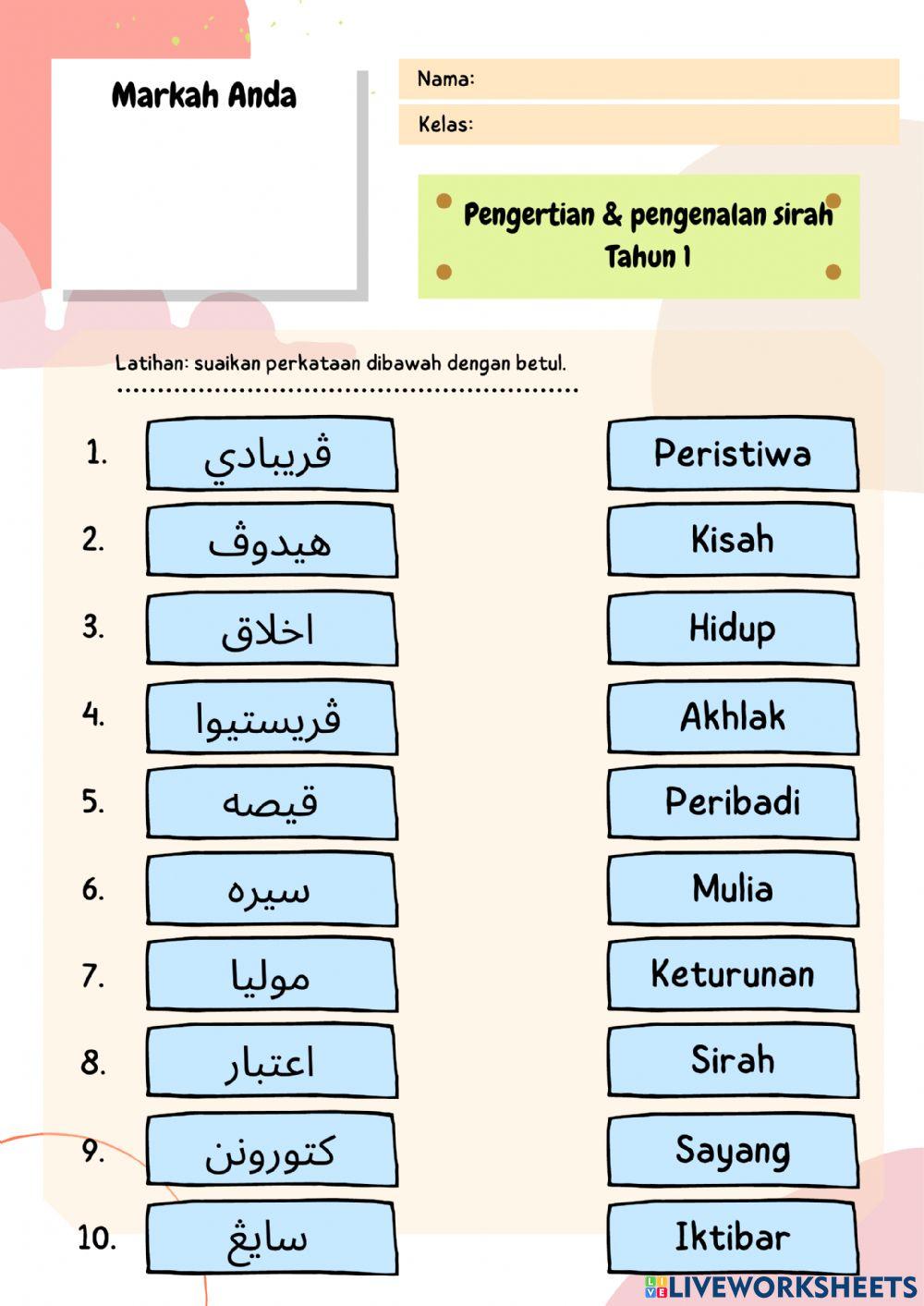 Pengertian dan kepentingan sirah
