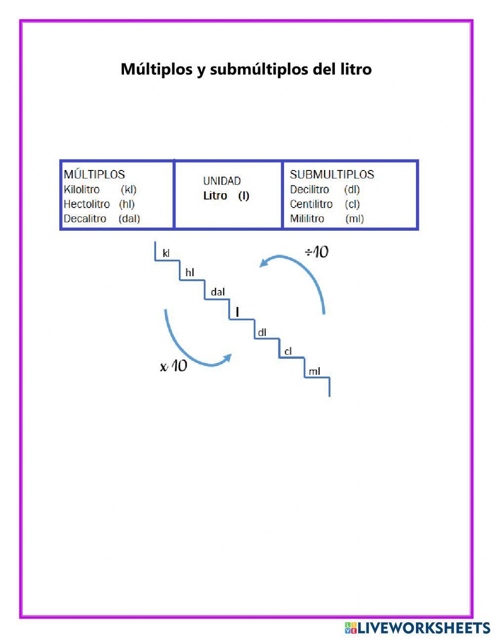 Múltiplos y submúltiplos del litro Múltiplos y submúltiplos del litro