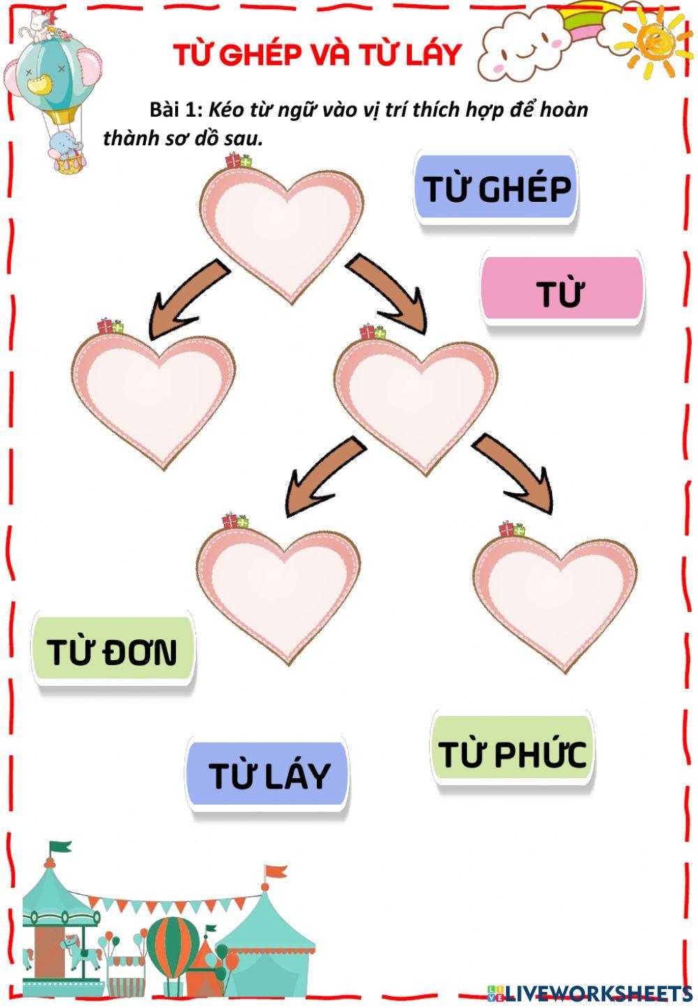 Từ ghép và từ láy 2