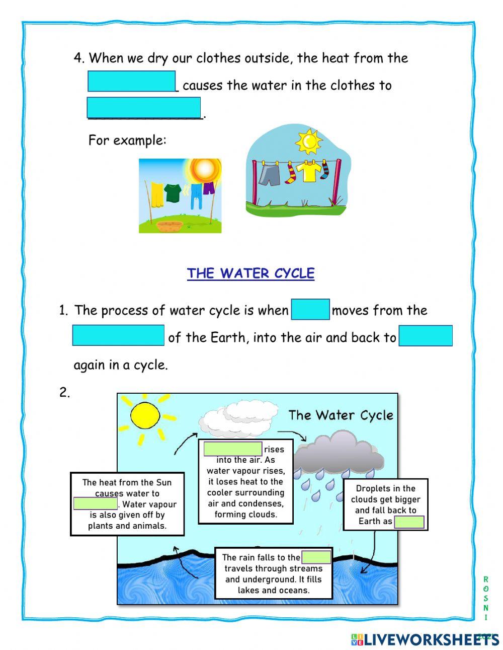Changing states of water in everyday life  & water cycle