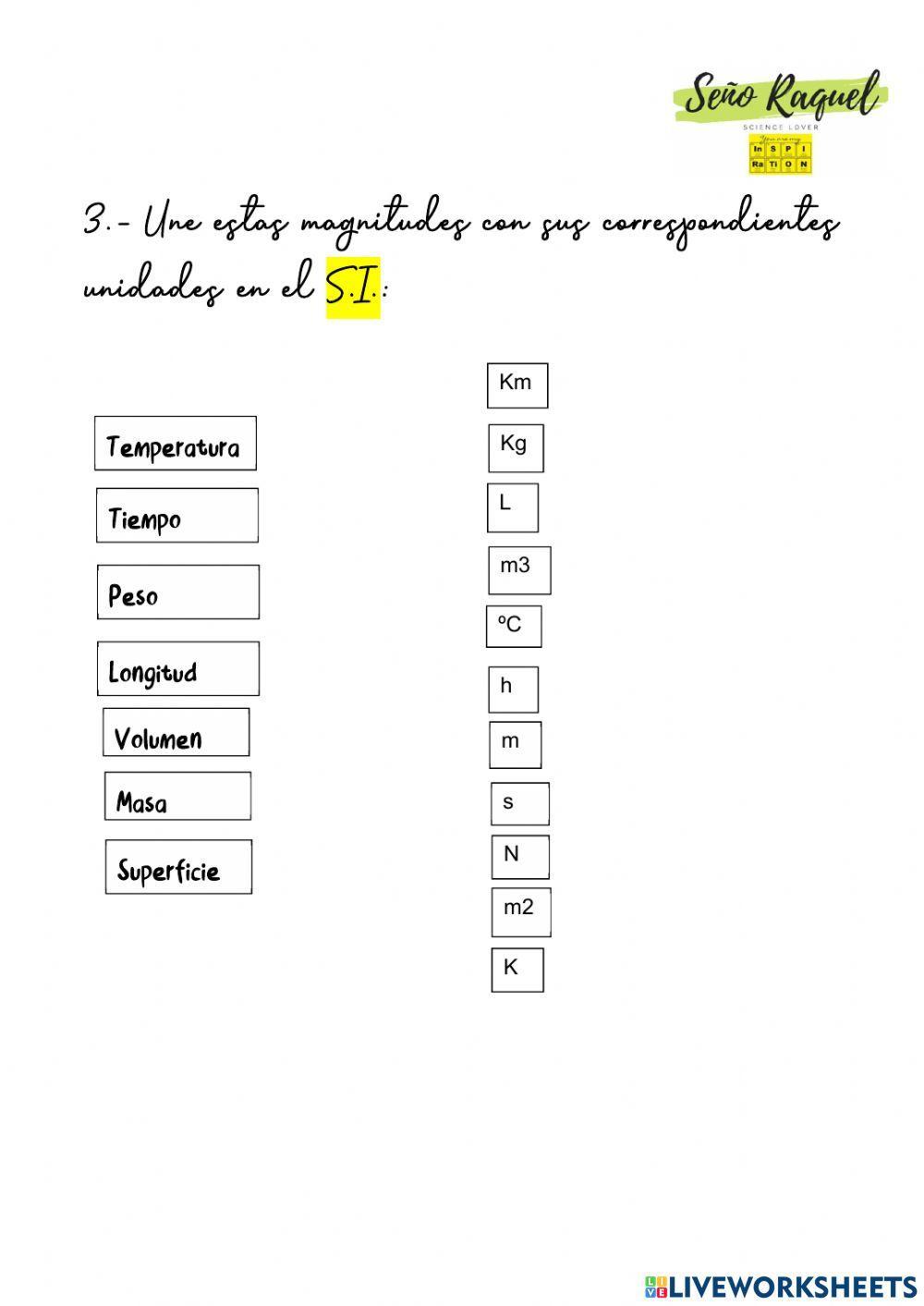 Magnitudes y unidades del S.I.