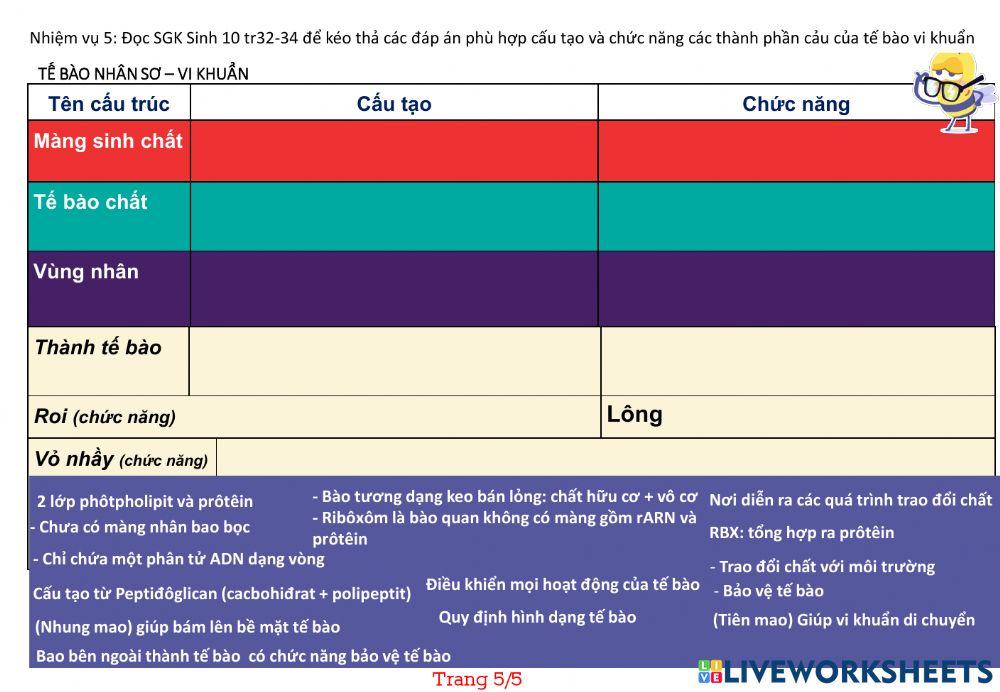 Phần 1Tế bào nhân sơ và tế bào nhân thực