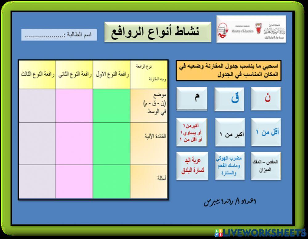 روافع أنواع