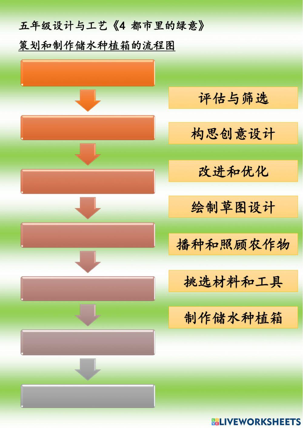 五年级设计与工艺《策划和制作储水种植箱》