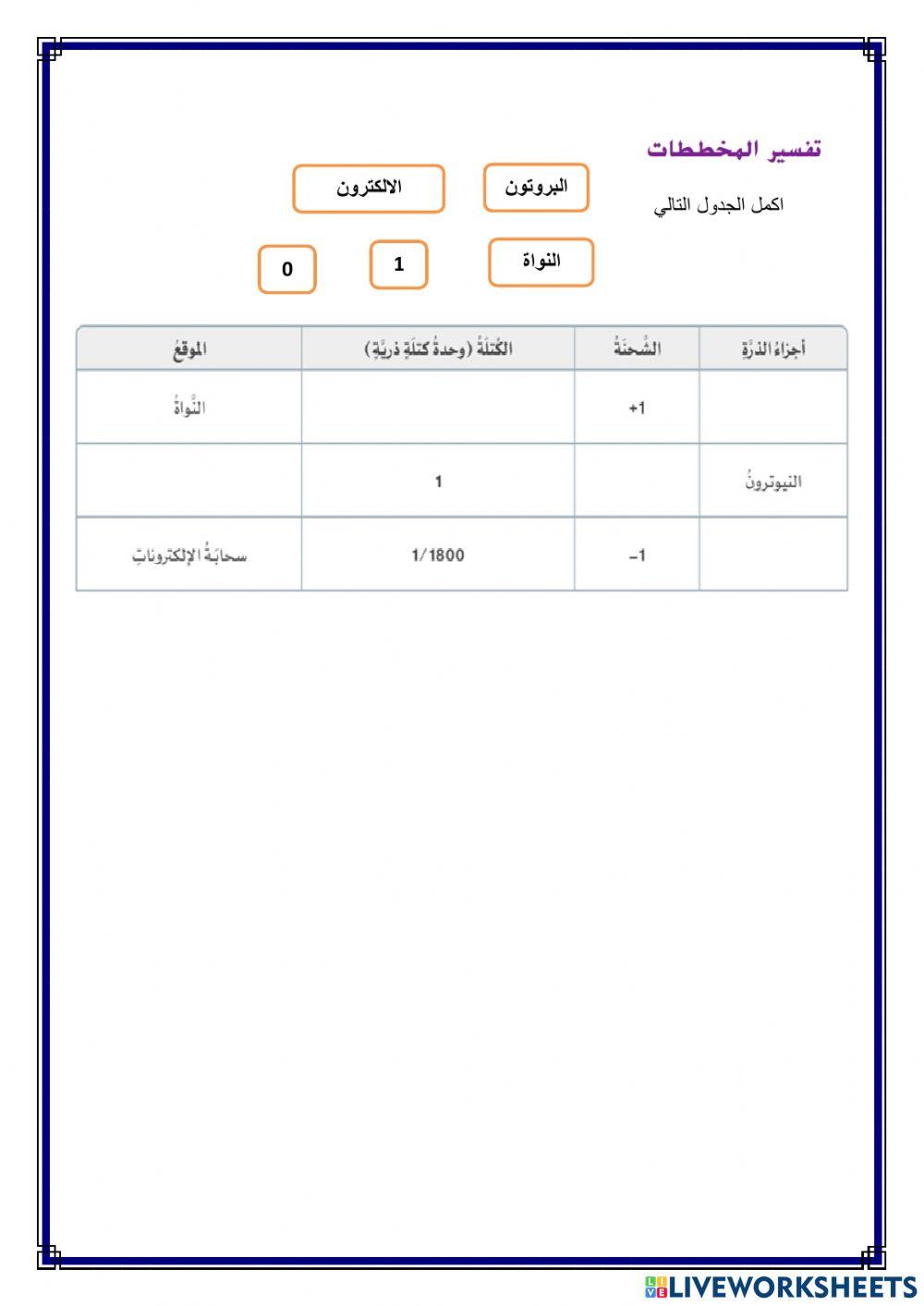 بنية الذرة   (الجزء 1)