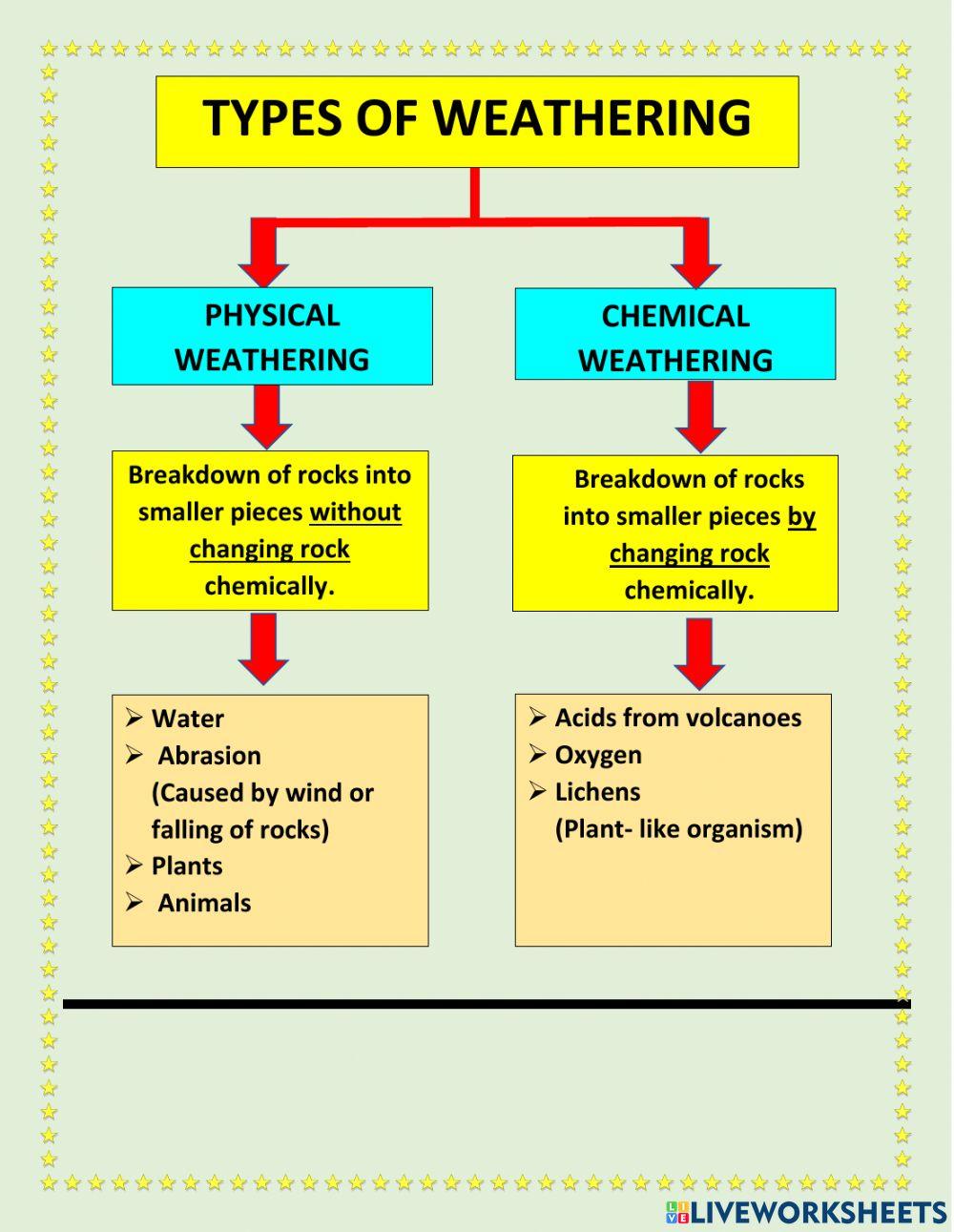 Grade 4 term 1 u3 l3 revision part 2