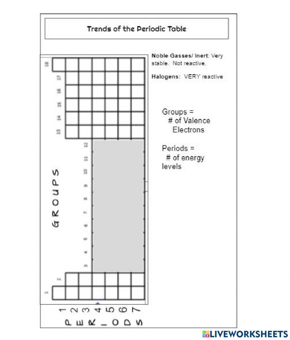 Periodic Table Trends Worksheet Cabinets Matttroy