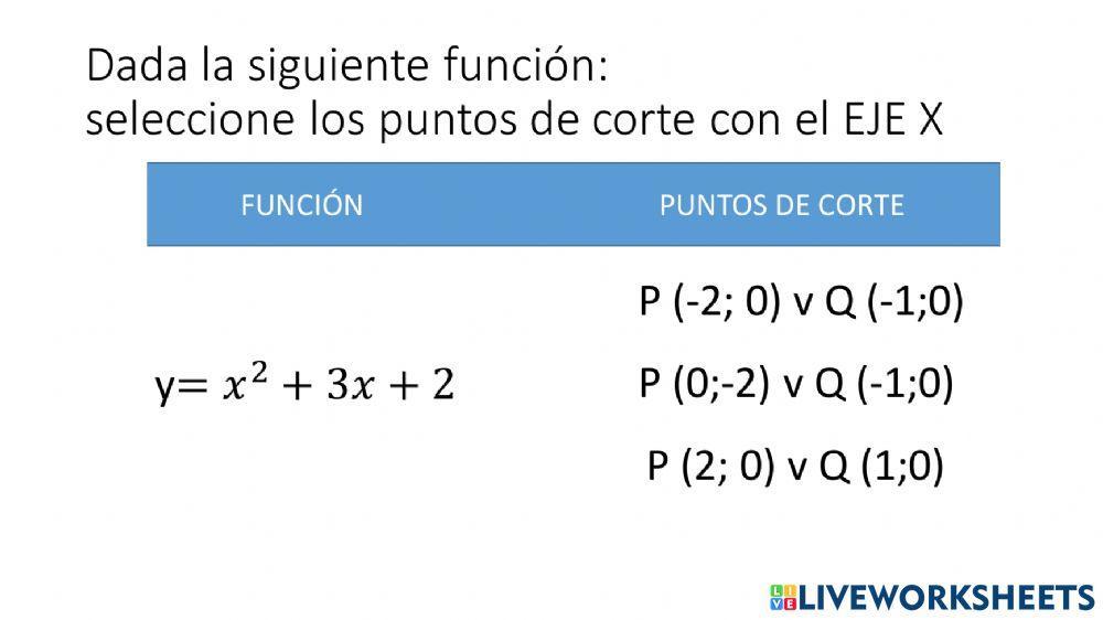 FUNCIÓN CUADRÁTICA - PUNTOS DE CORTE