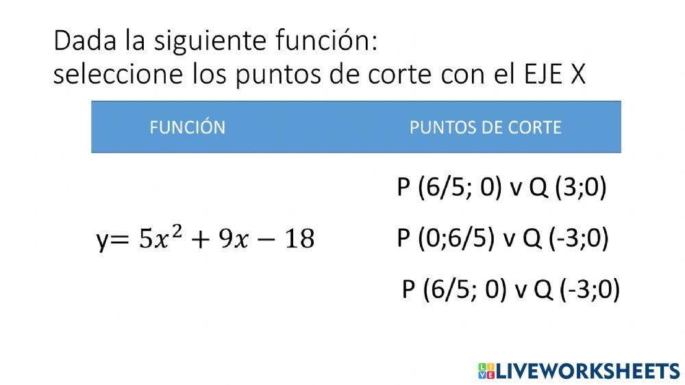 FUNCIÓN CUADRÁTICA - PUNTOS DE CORTE