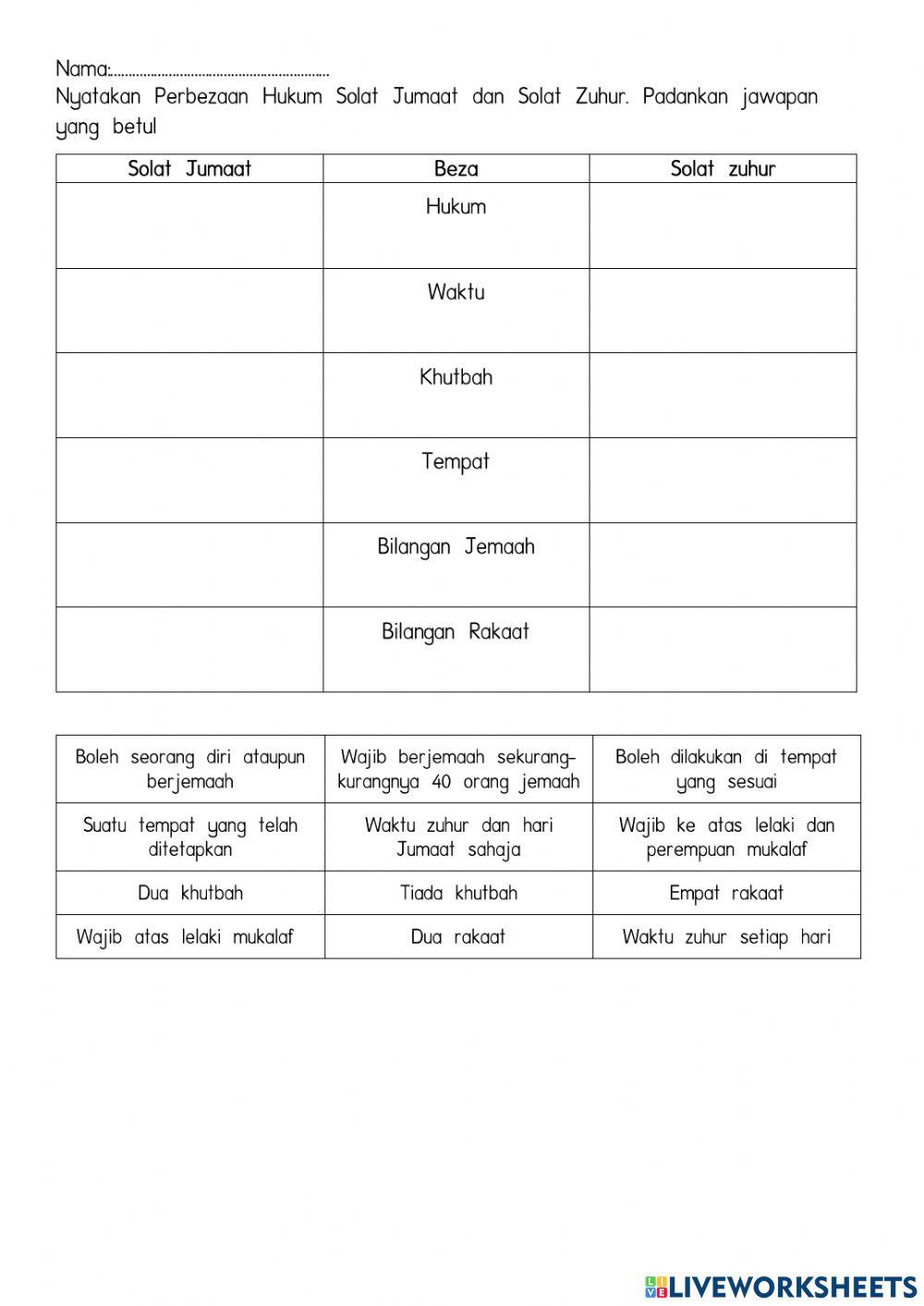 Beza solat Jumaat dan Solat Zohor