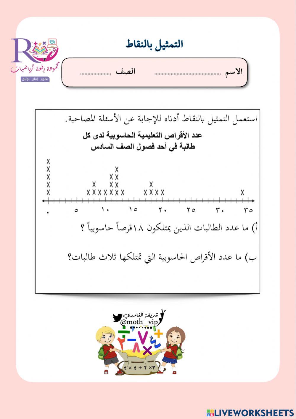 التمثيل بالنقاط