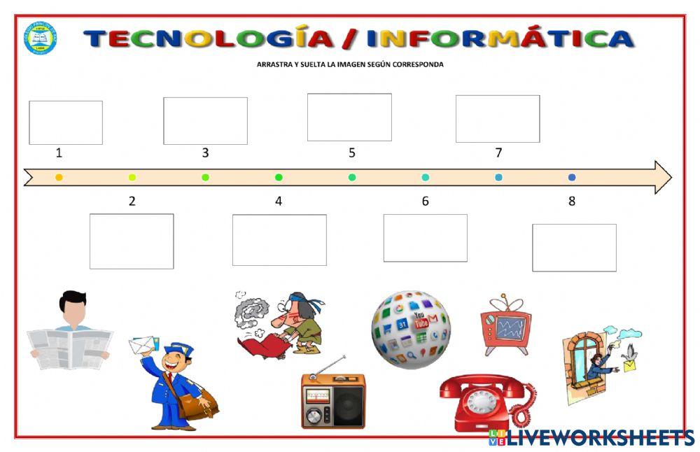 Evolución medios de comunicación