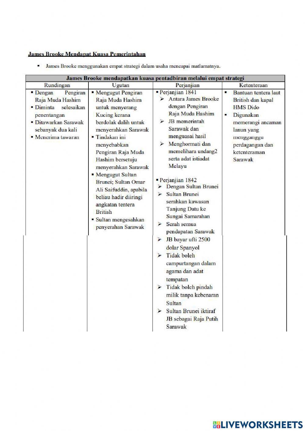 Bab 5 : Pentadbiran Barat di Sarawak dan Sabah