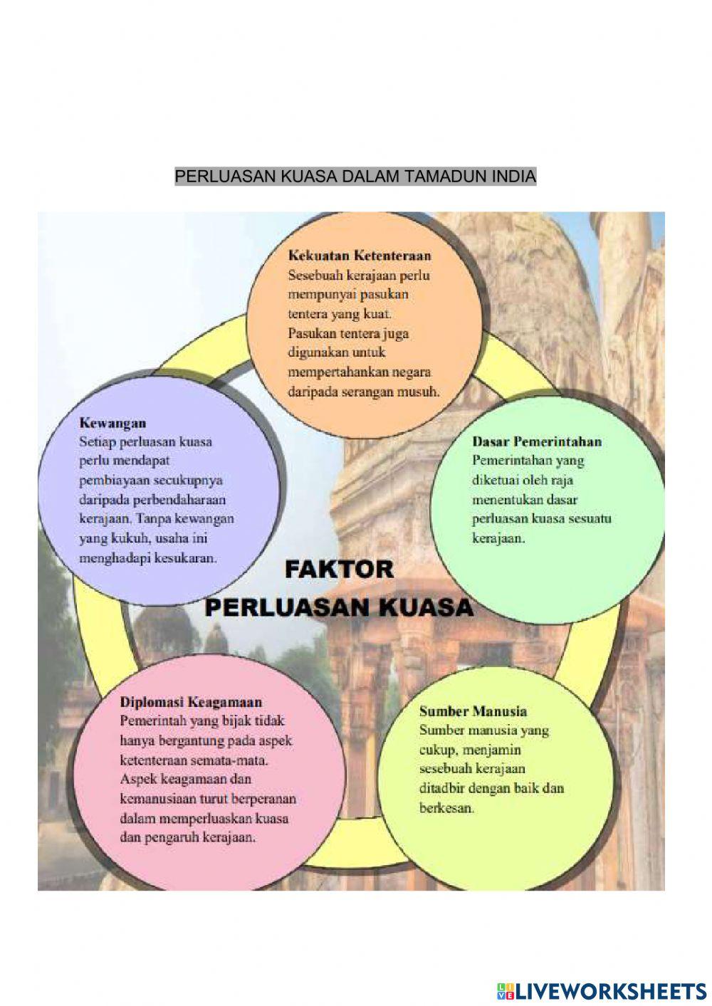 Bab 7: Peningkatan Tamadun India dan China