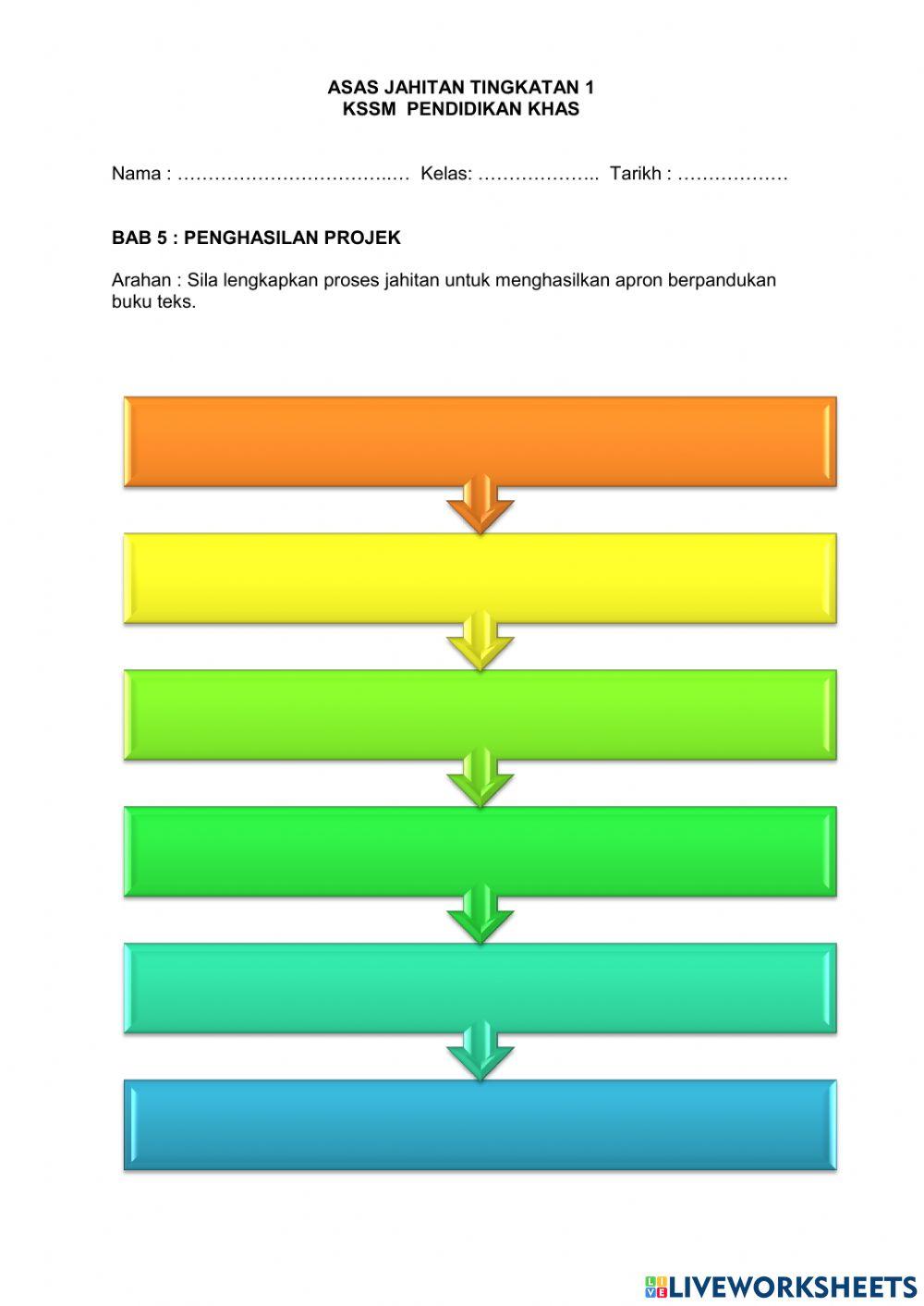 Proses menghasilkan  apron