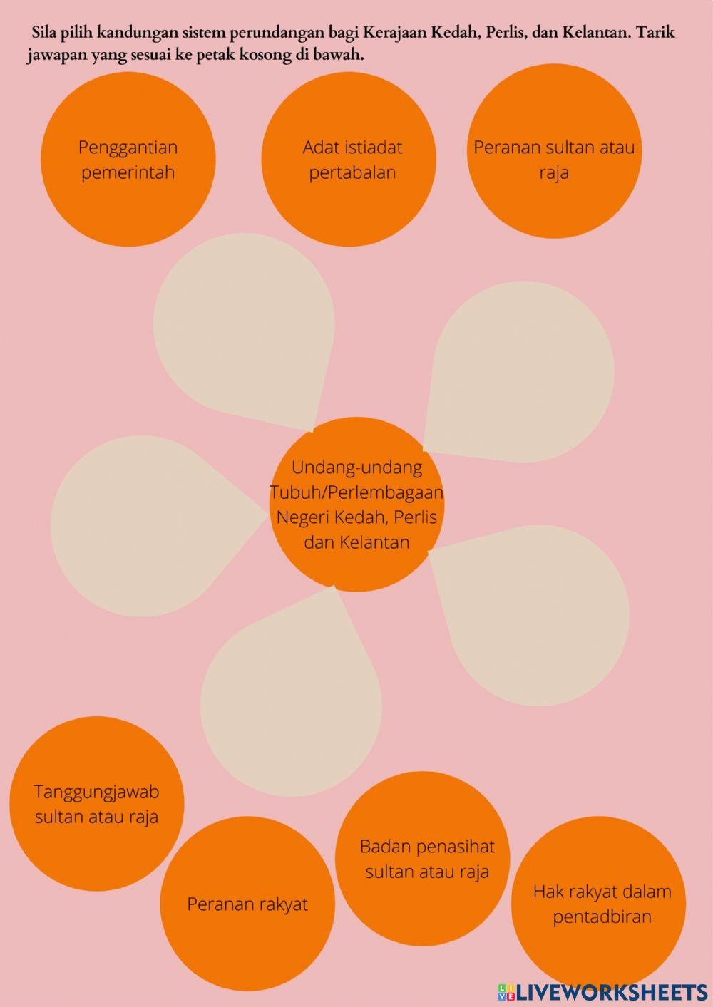 9.1 Warisan Kerajaan Kedah, Kelantan dan Perlis