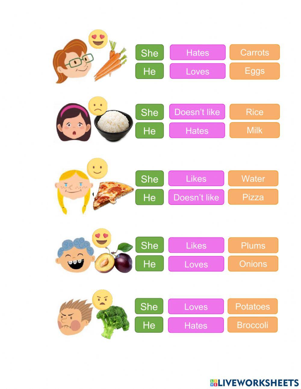 Likes and Dislikes -Food