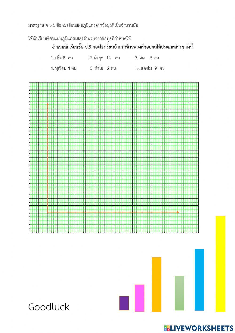 ข้อสอบคณิต ป.5