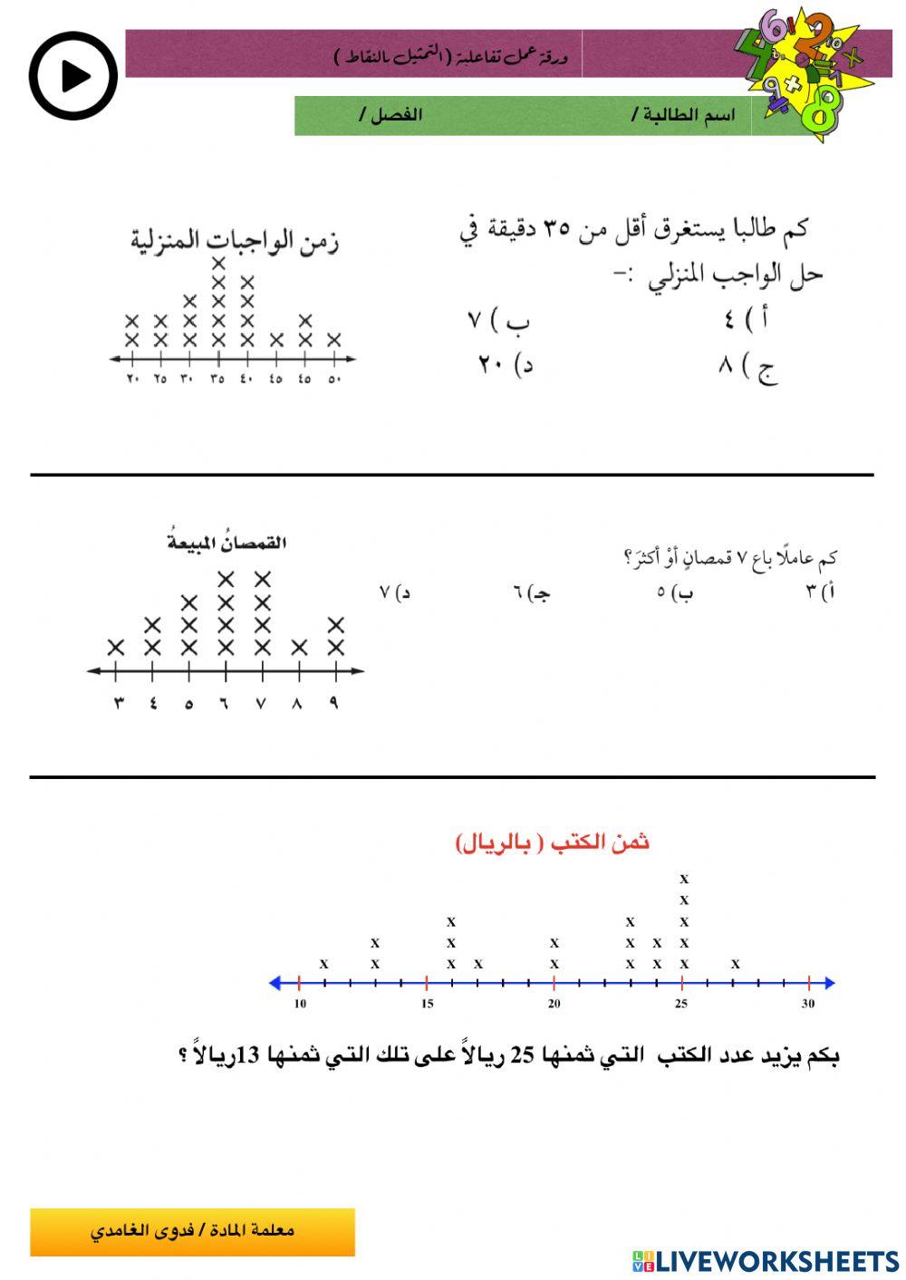 التمثيل بالنقاط