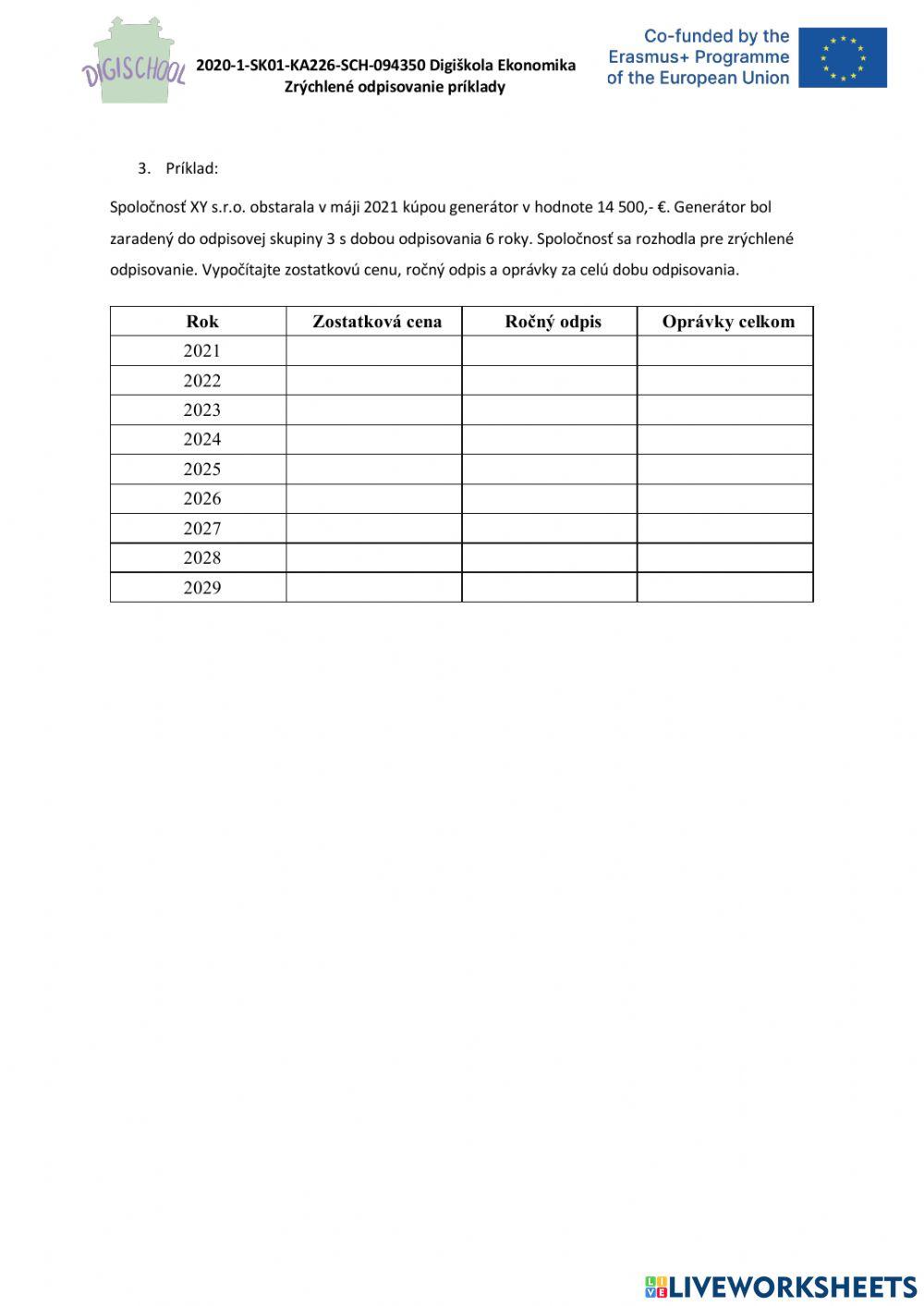 2020-1-SK01-KA226-SCH-094350 DIGI SCHOOL Ekonomika Zrýchlené odpisovanie - príklady
