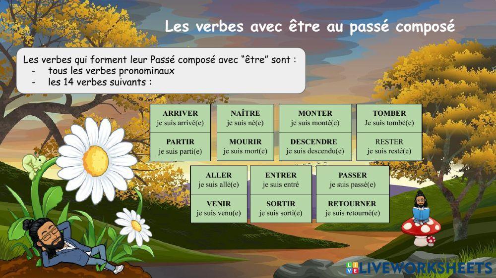 Le passé composé, l'auxiliaire être