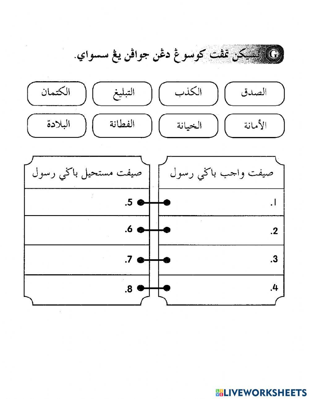 Sifat wajib dan mustahil bagi rasul