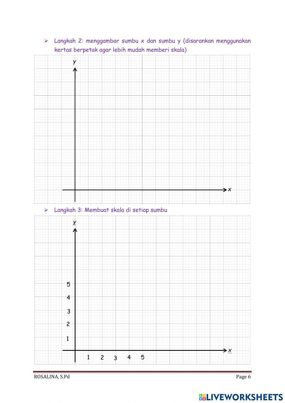 Pengenalan persamaan garis lurus