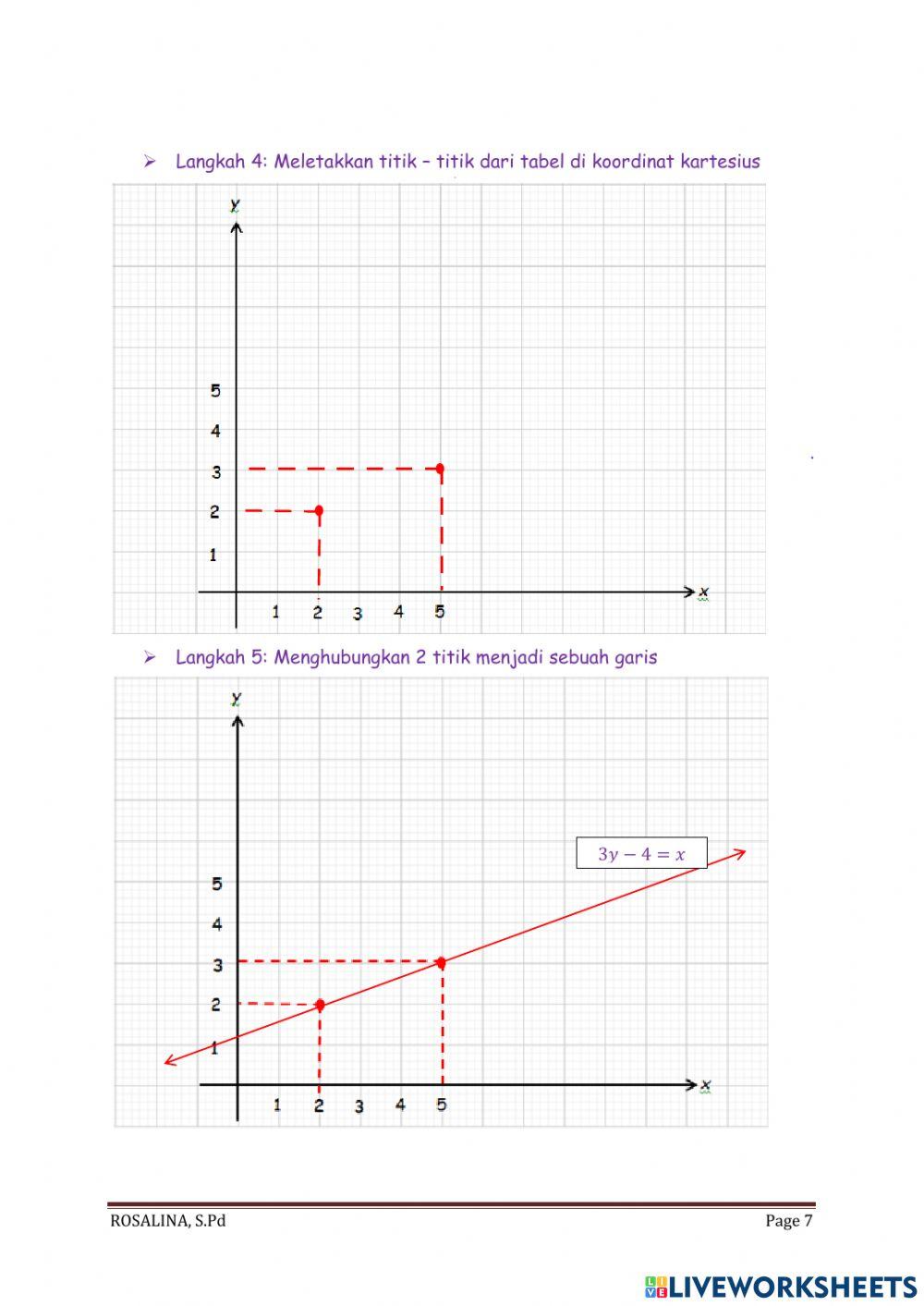 Pengenalan persamaan garis lurus