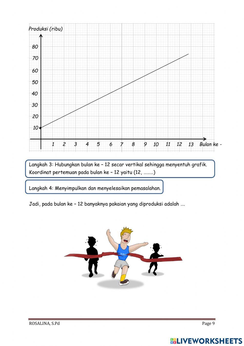Pengenalan persamaan garis lurus