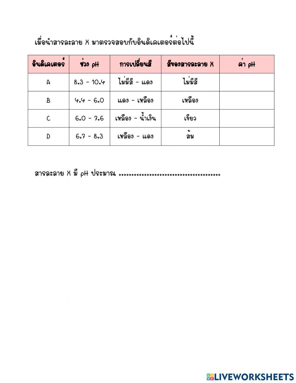 อินดิเคเตอร์