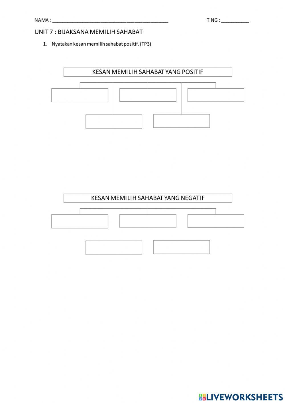 Unit 7 Bijaksana Memilih Sahabat