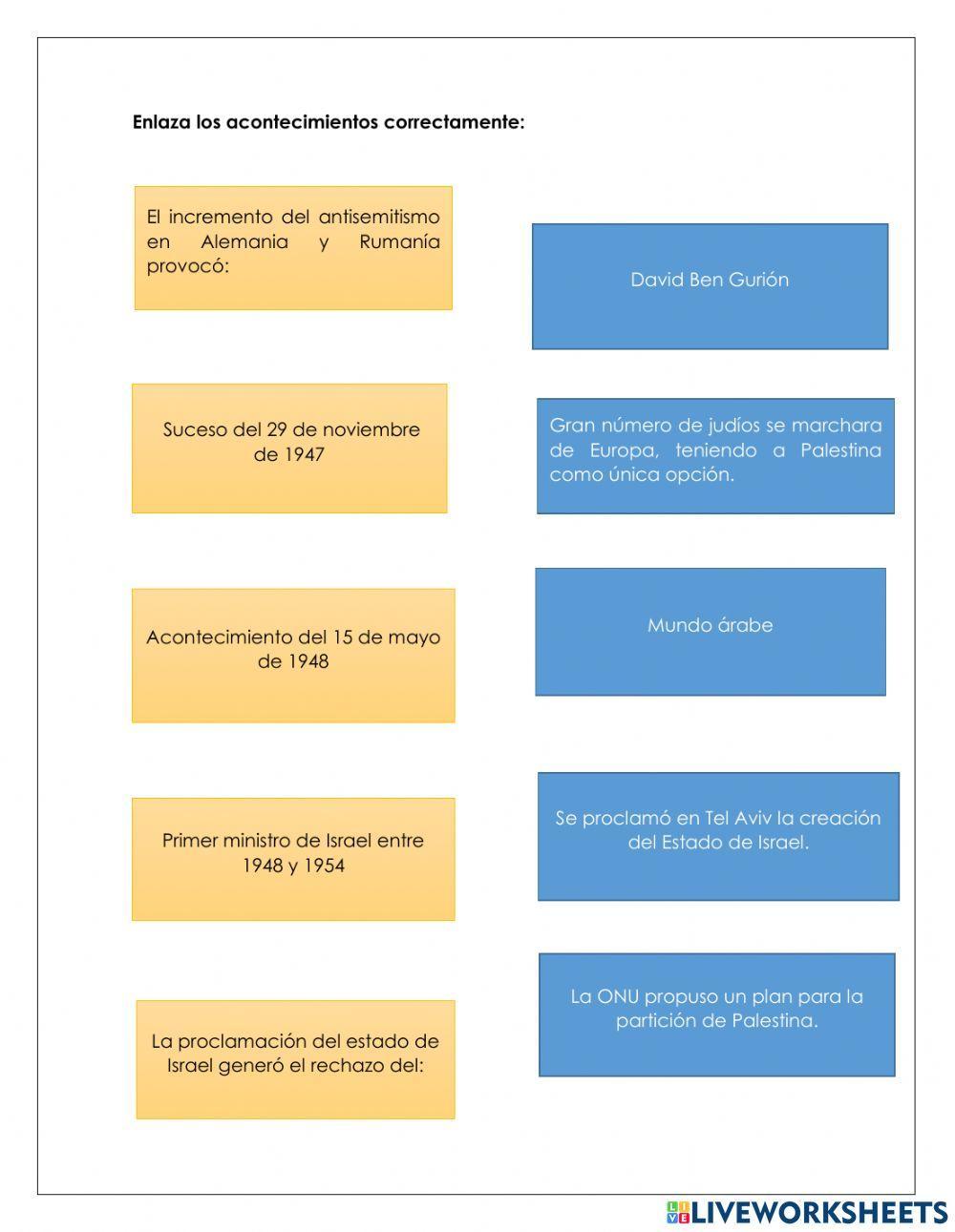 Conflicto Árabe -Israelí