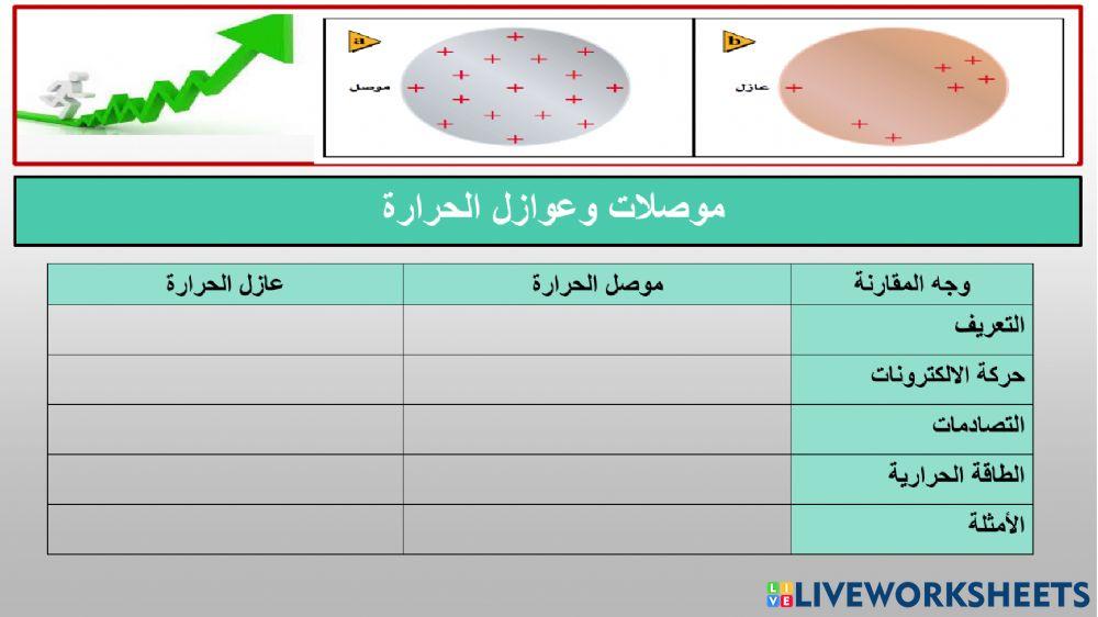 المواد الموصل والعازلة