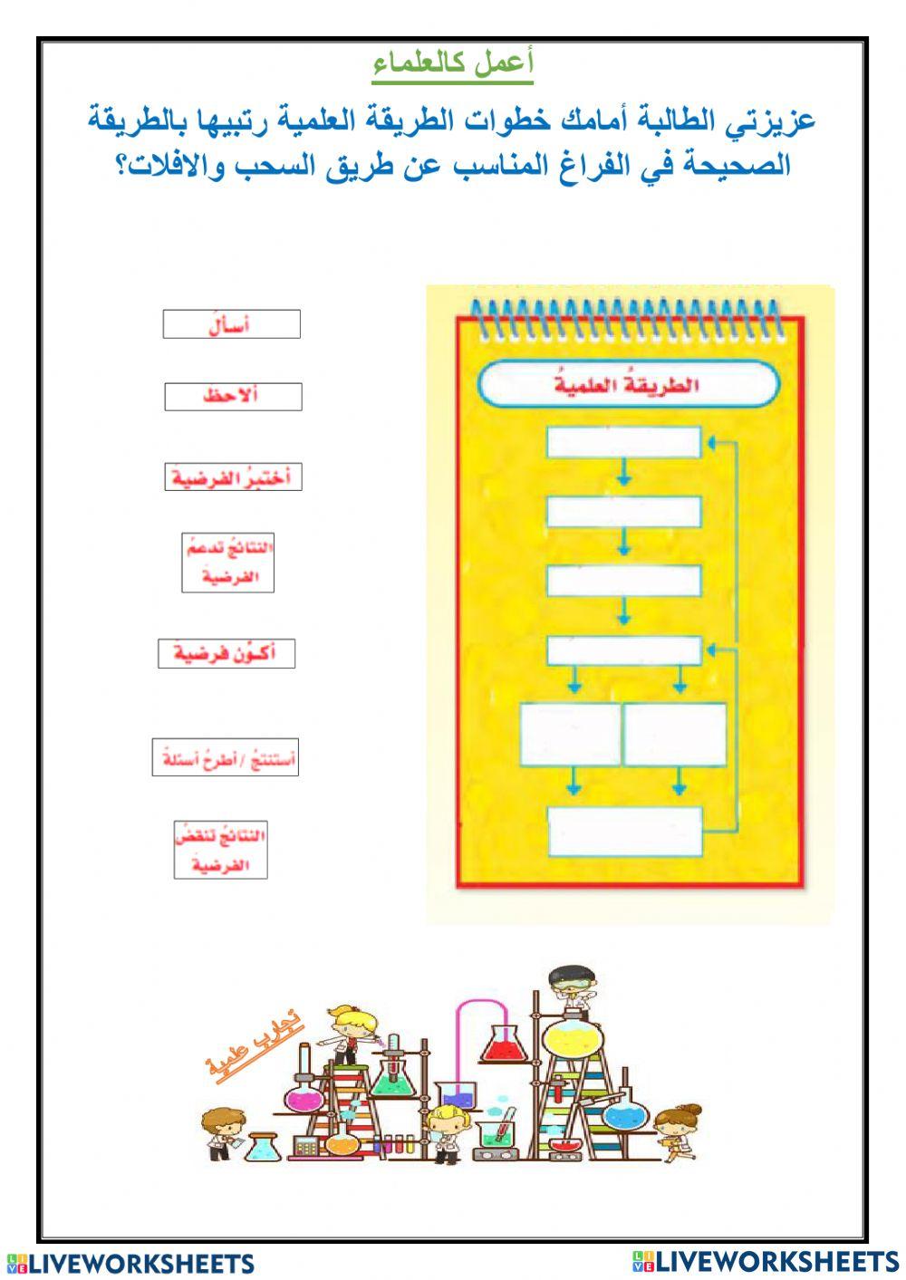 الطريقة العلمية