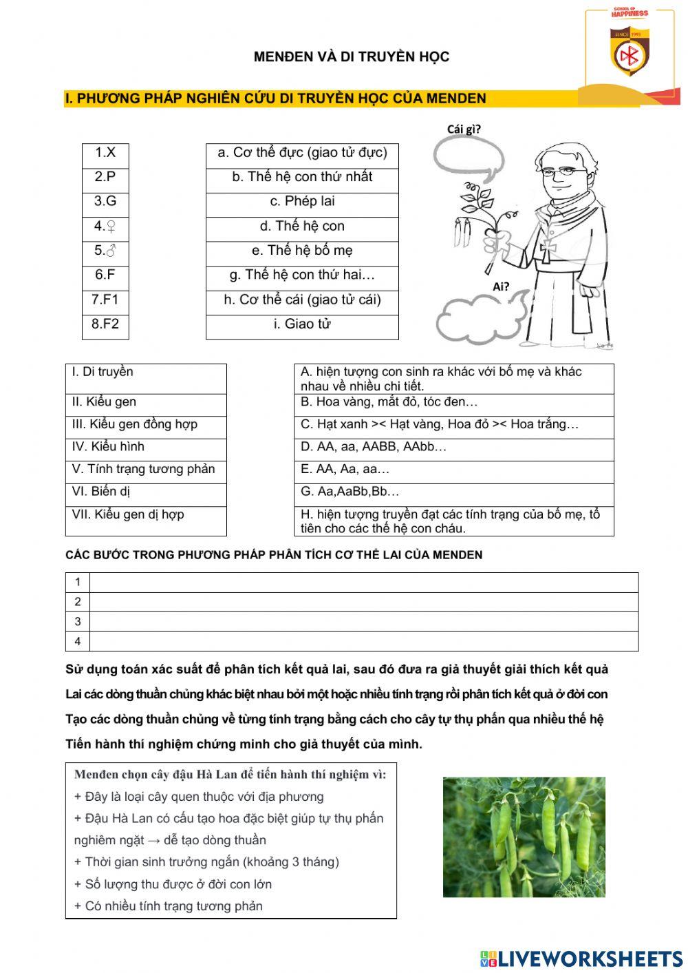 Bài 1. Sinh 9. Menđen và di truyền học