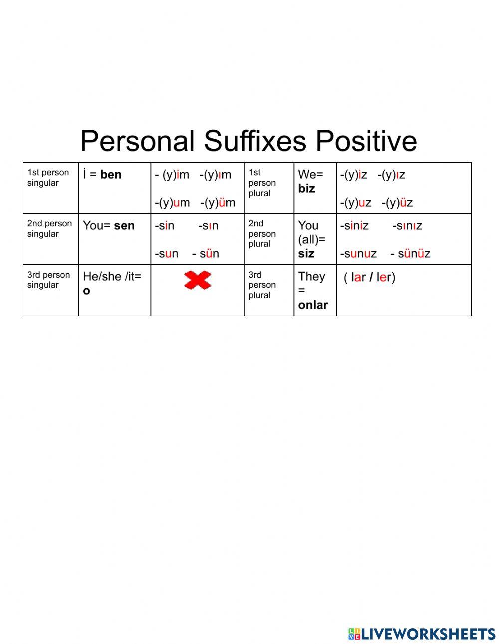 Personal suffixes Turkish I am you are he is