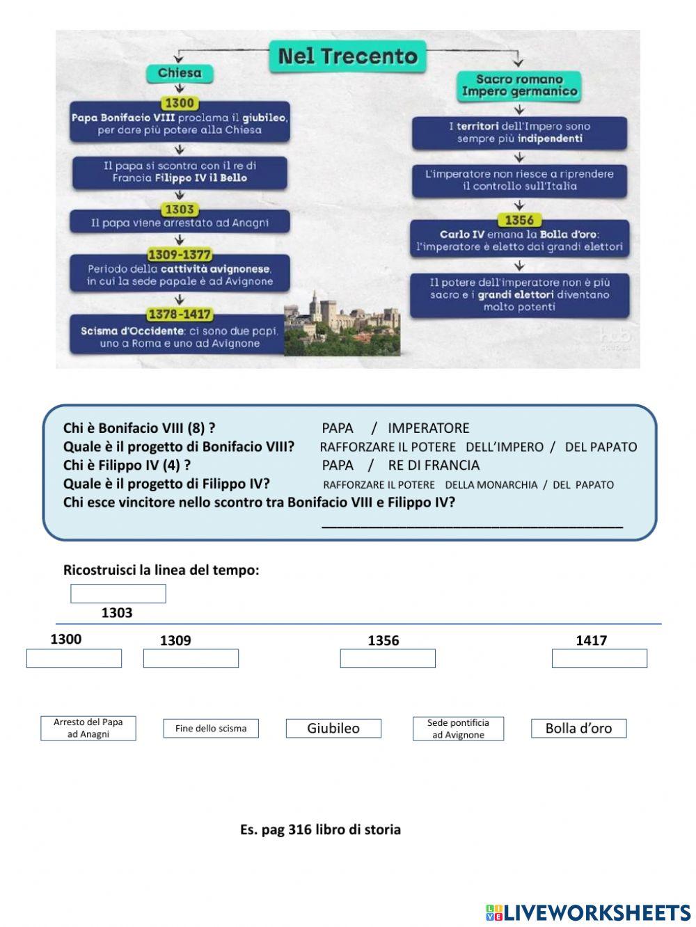 Crisi del papato e dell'impero