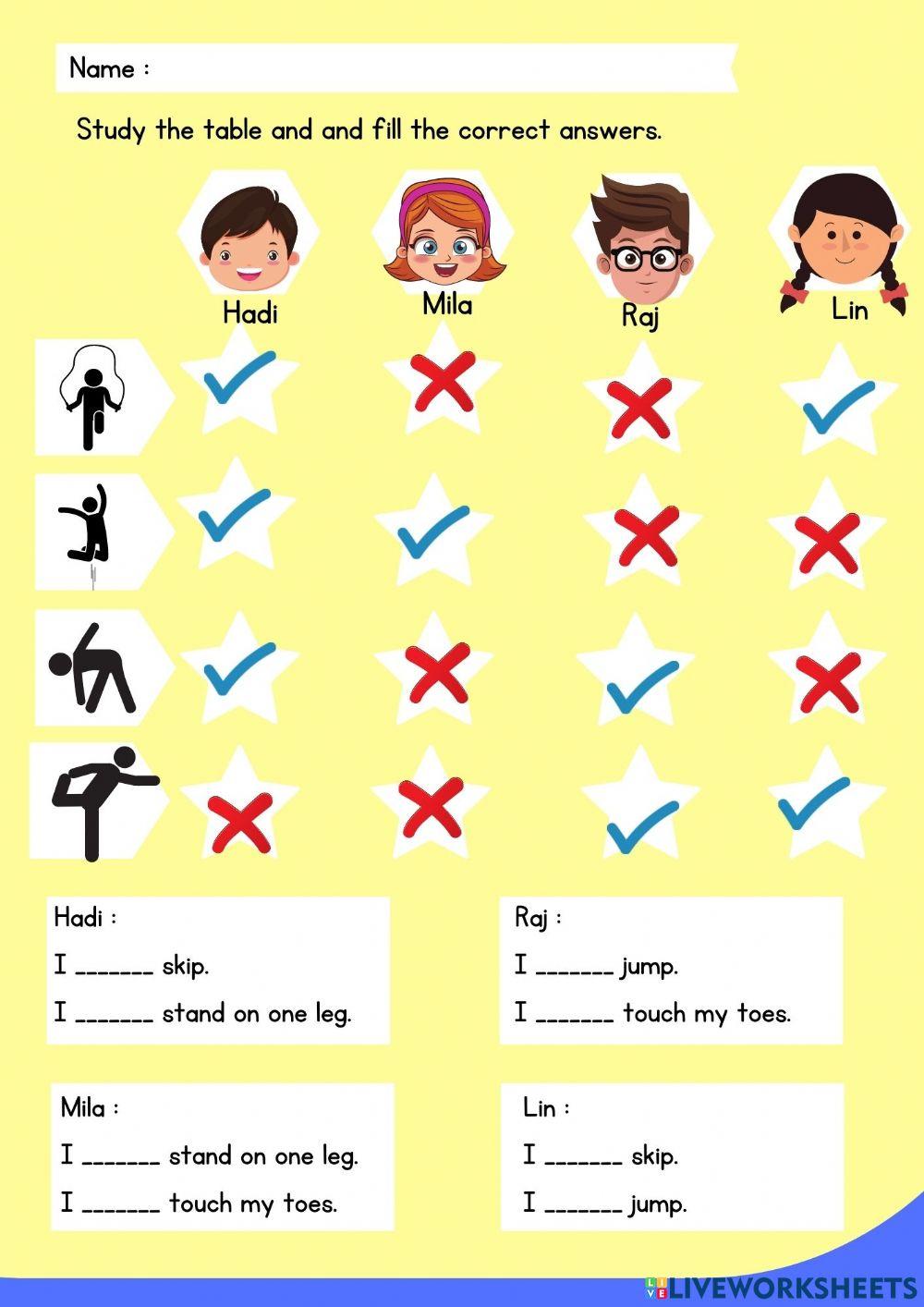 Can or can't abilities