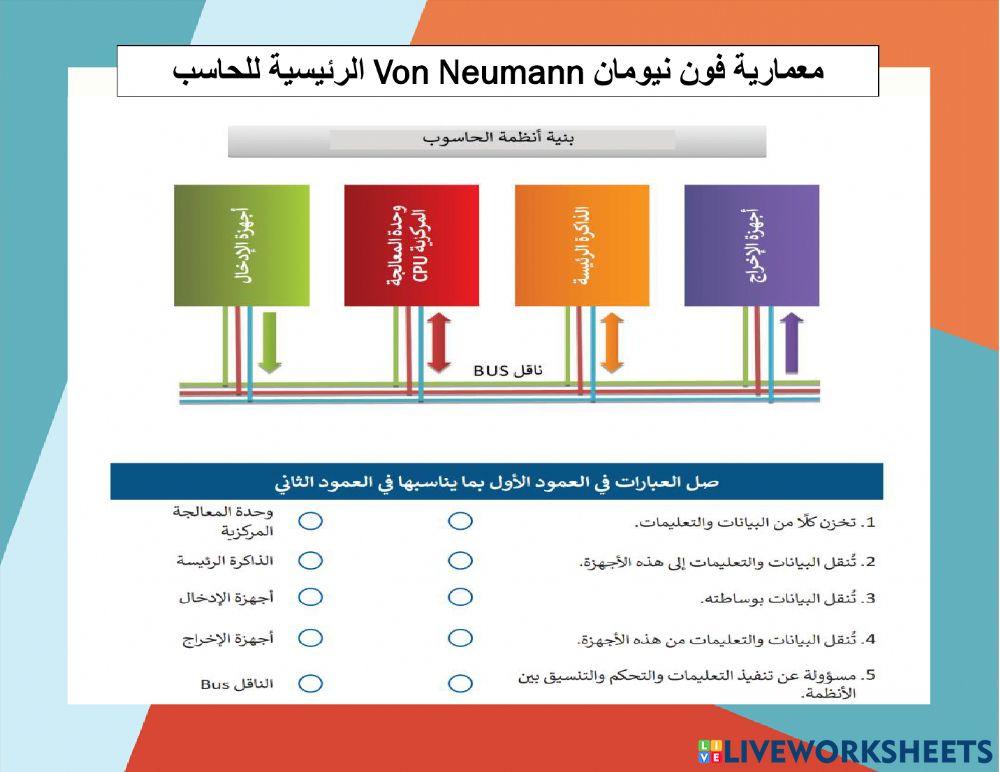 بنية الحاسب