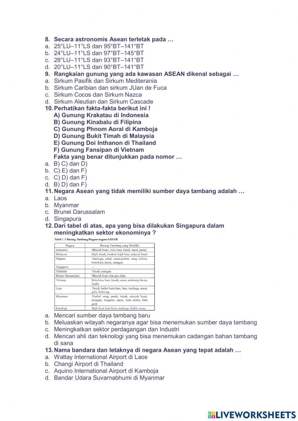 Pengaruh Interaksi Antar Negara Negara ASEAN
