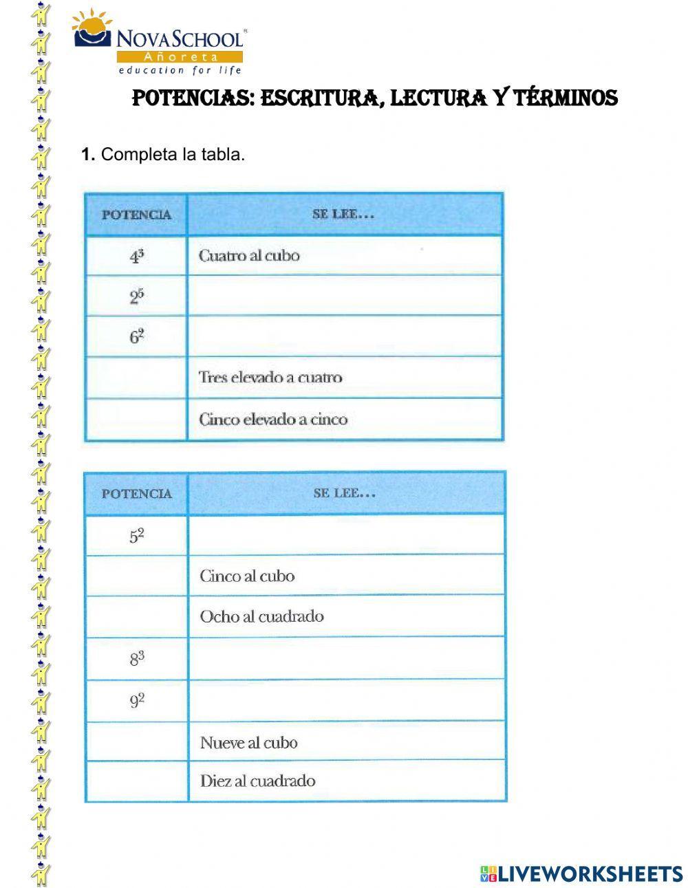 Potencias: Escritura, lectura y términos