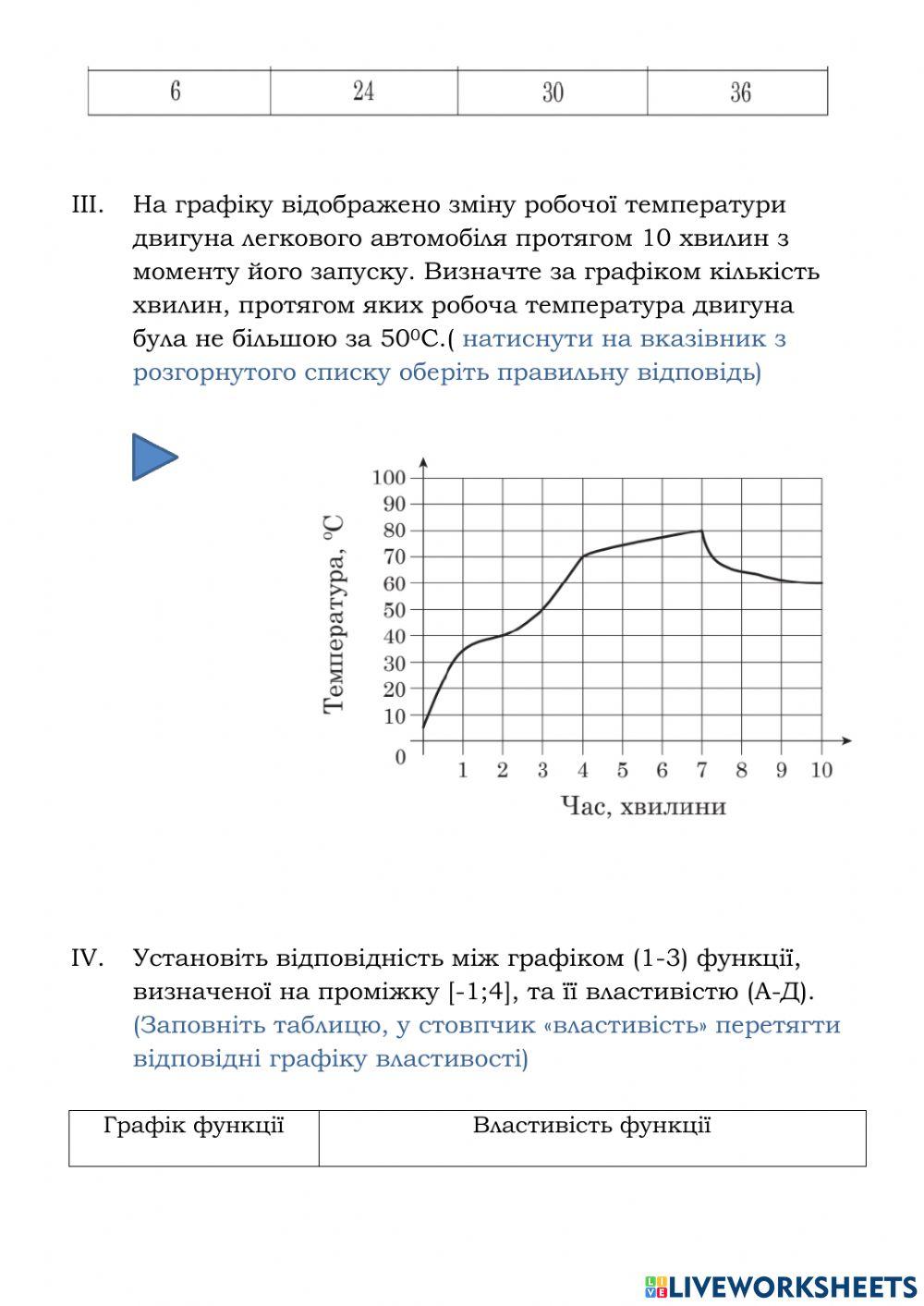 Приклад. Створення робчих аркушів
