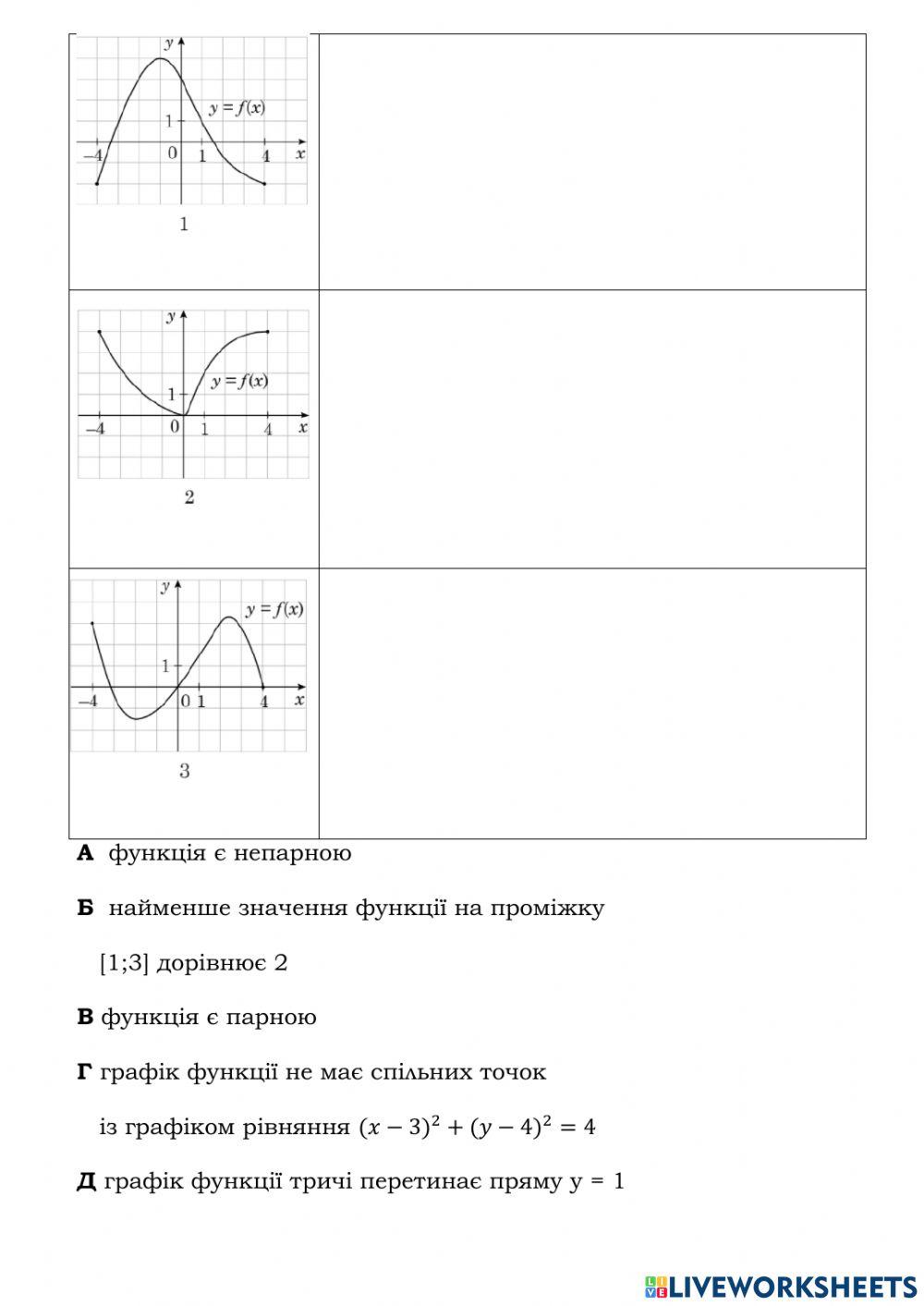 Приклад. Створення робчих аркушів