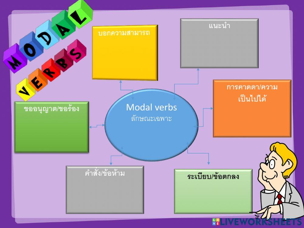 concept-map-live-worksheets