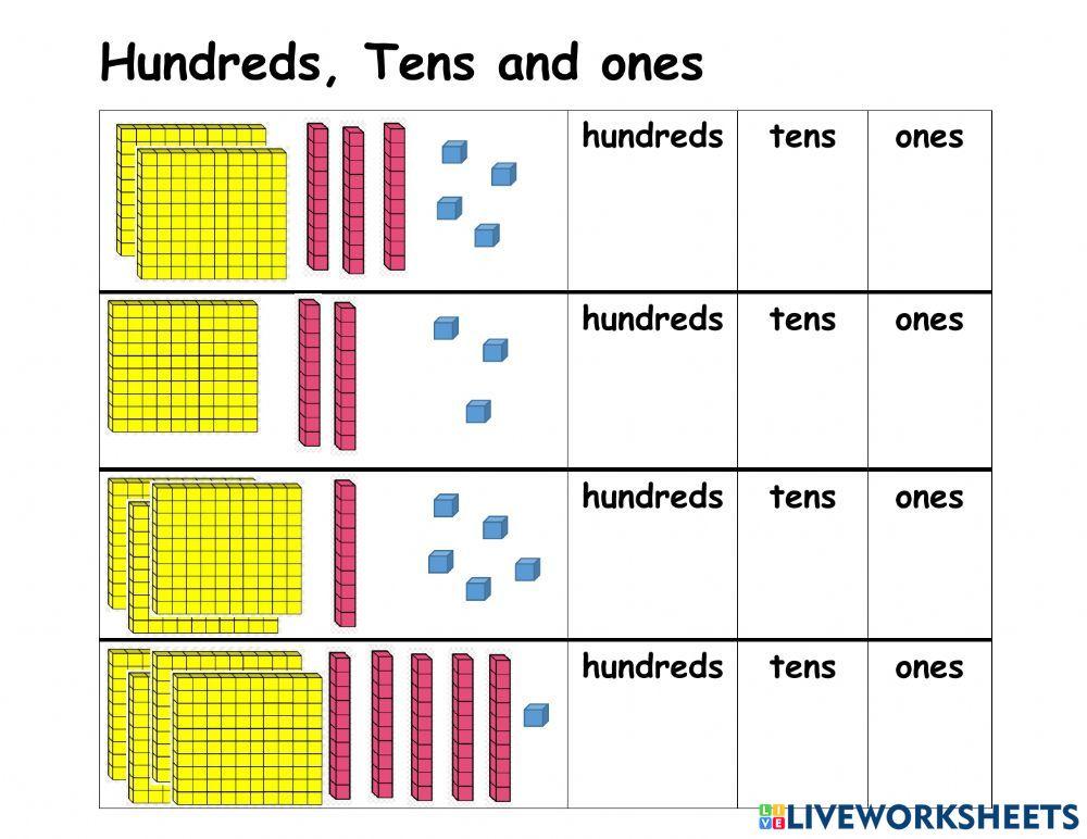 Hundreds tens ones