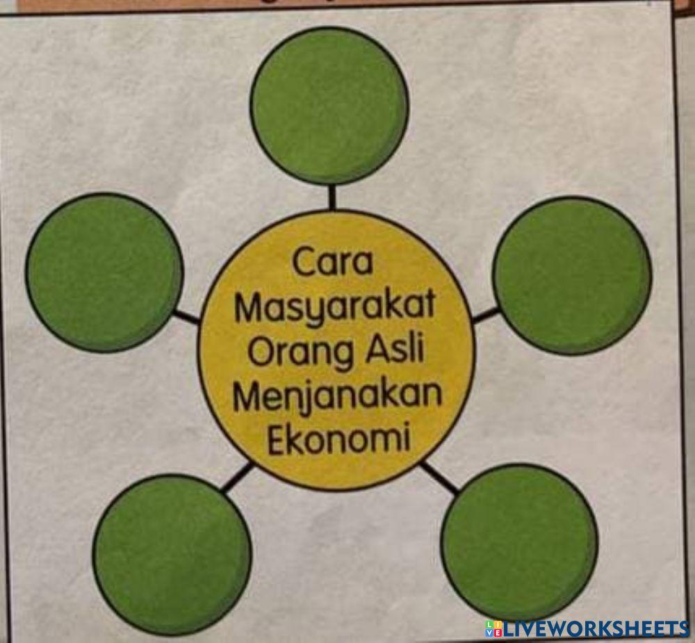 Lokasi Unit dan Istimewa