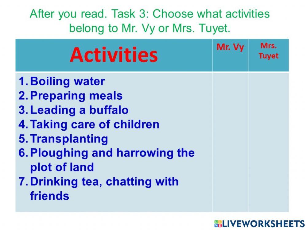 A day in the life of....