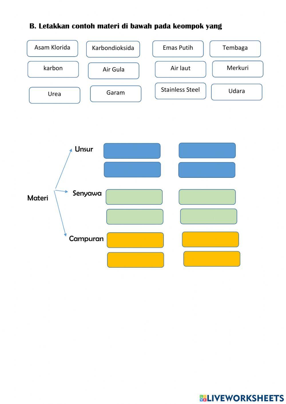 Unsur, Senyawa Campuran