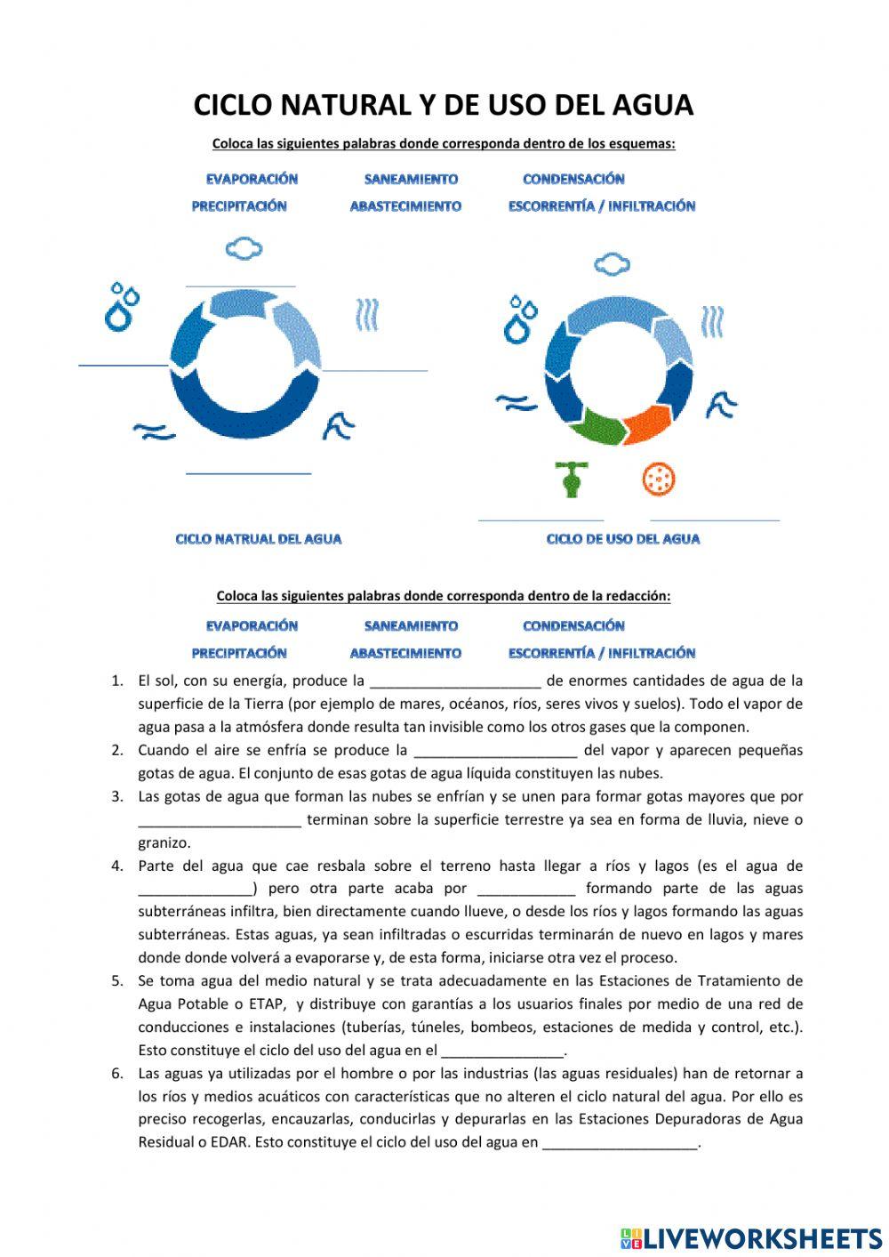 Ciclo natural y de uso del agua